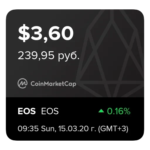 CoinChart by Emporium.ai — 5