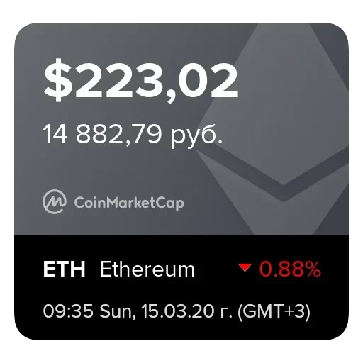 CoinChart by Emporium.ai — 6