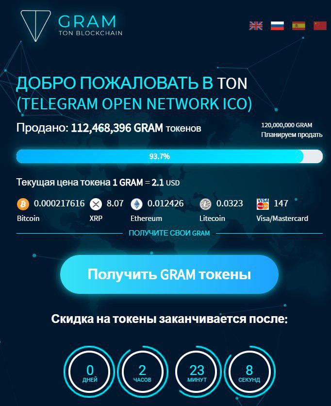 Опен нетворк. Telegram open Network.